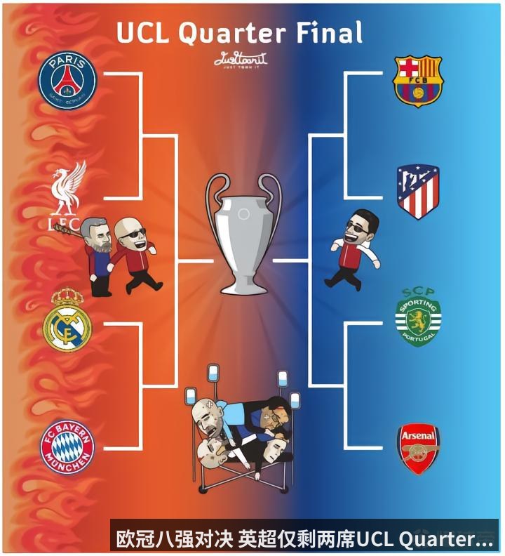 欧冠八强对决 英超仅剩两席UCL Quarter...